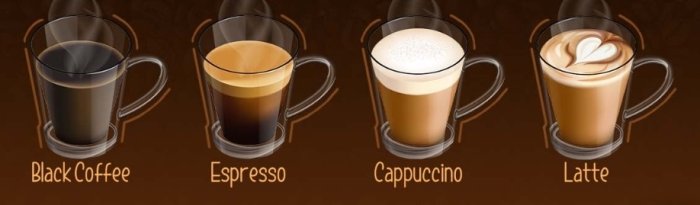 Melyik kávé a kedvenced? Ez mindent elmond rólad