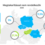 Egzisztenciális kérdés: ennyi pénzünk marad hó végén