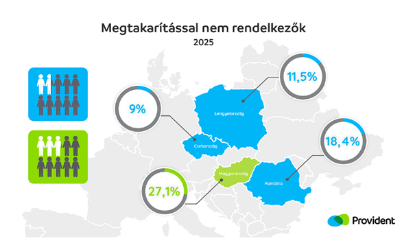 Egzisztenciális kérdés: ennyi pénzünk marad hó végén
