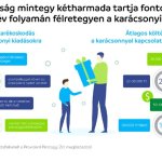 Tudatos tervezéssel válik igazán stresszmentessé a karácsony