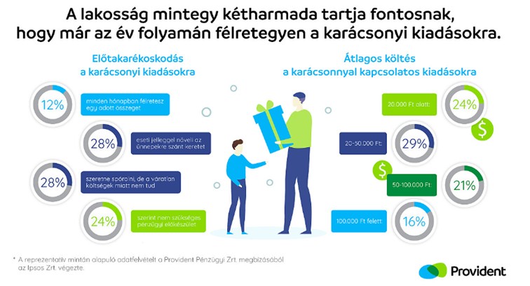 Tudatos tervezéssel válik igazán stresszmentessé a karácsony